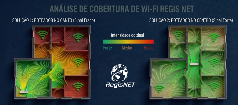 Exemplo de posicionamento correto do roteador na casa